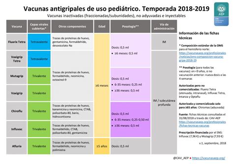 Qué Huevos Sofía 2025